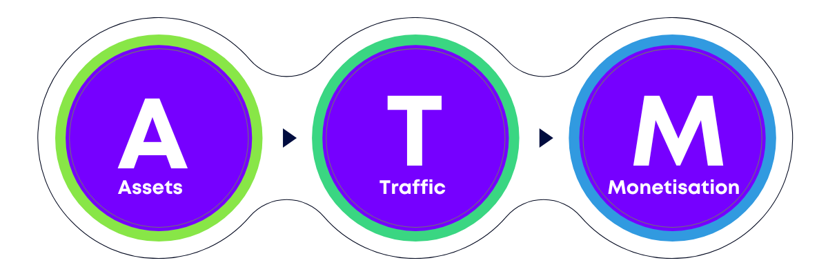 Asset, Traffic & Monetization Icon