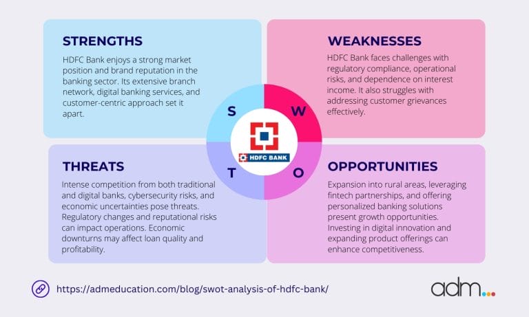 Complete SWOT Analysis of HDFC Bank in 2026