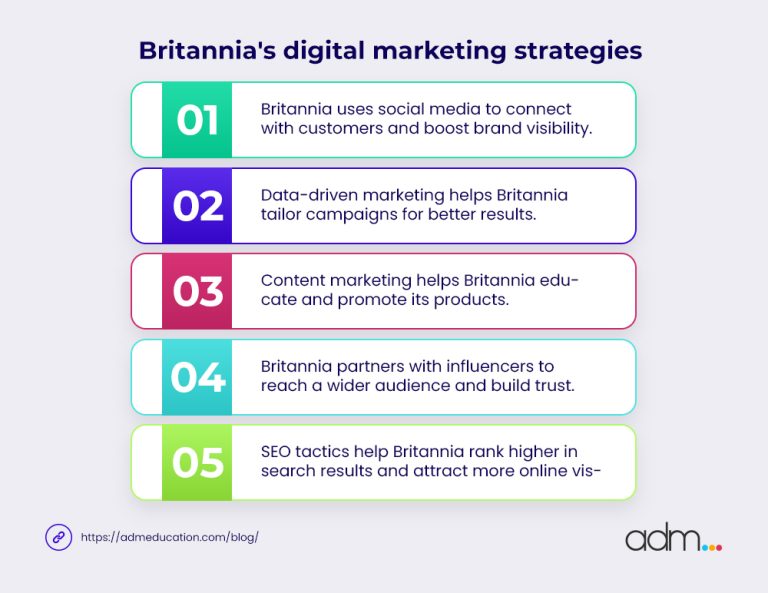 Pentingnya Content Marketing dalam Strategi Digital Marketing