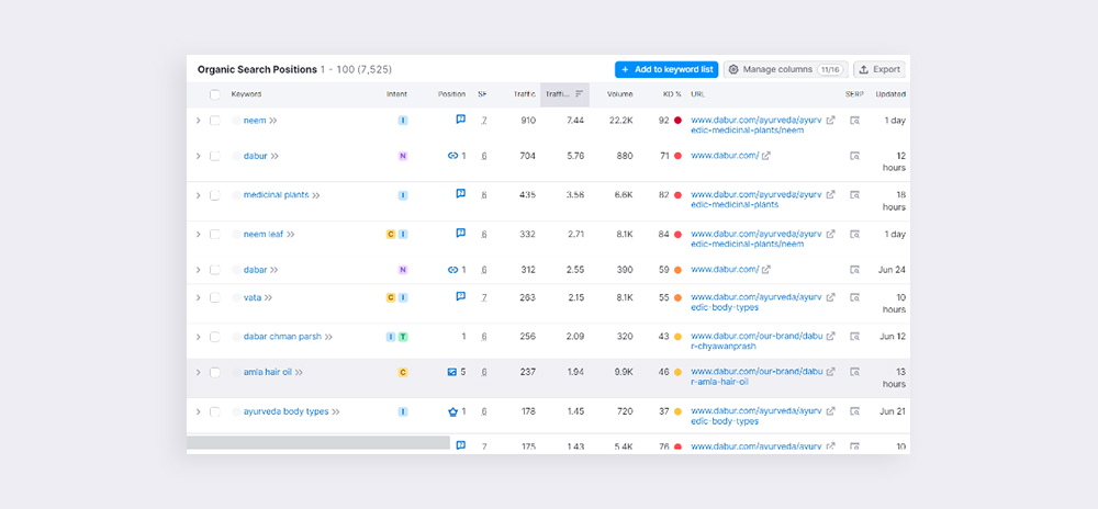 Keywords Position
