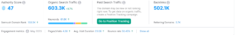 Dabur stats