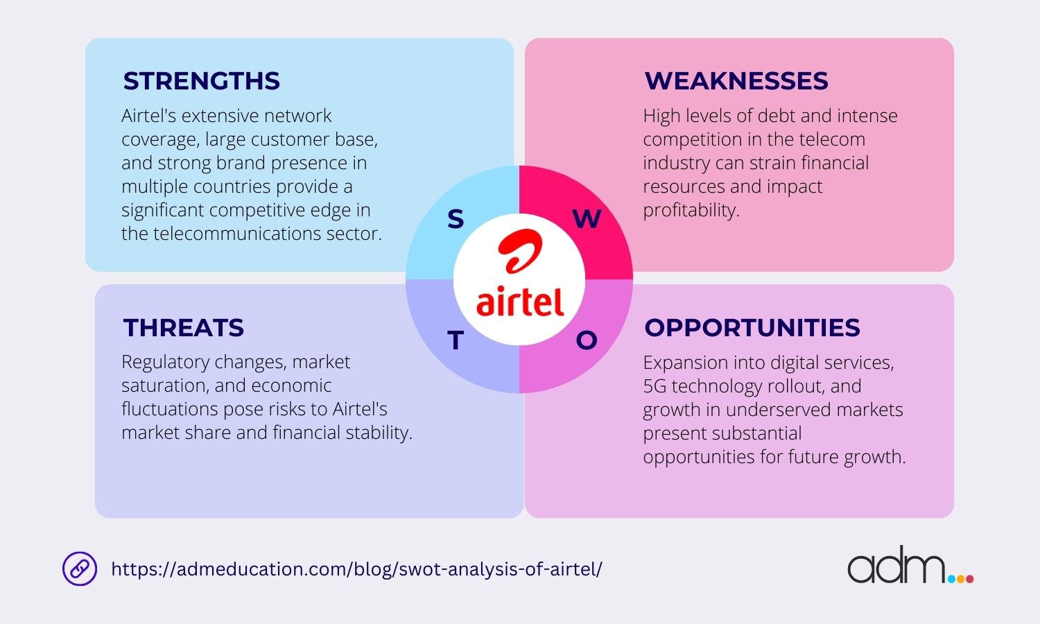 SWOT Analysis of Airtel