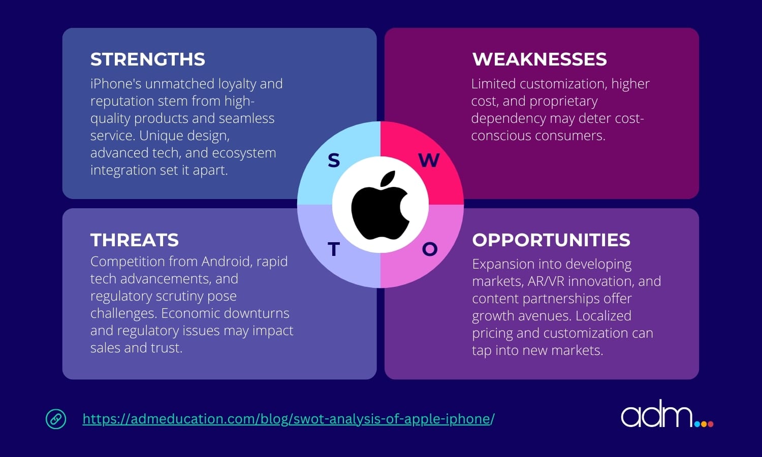 Detailed SWOT Analysis of Apple iPhone in 2024