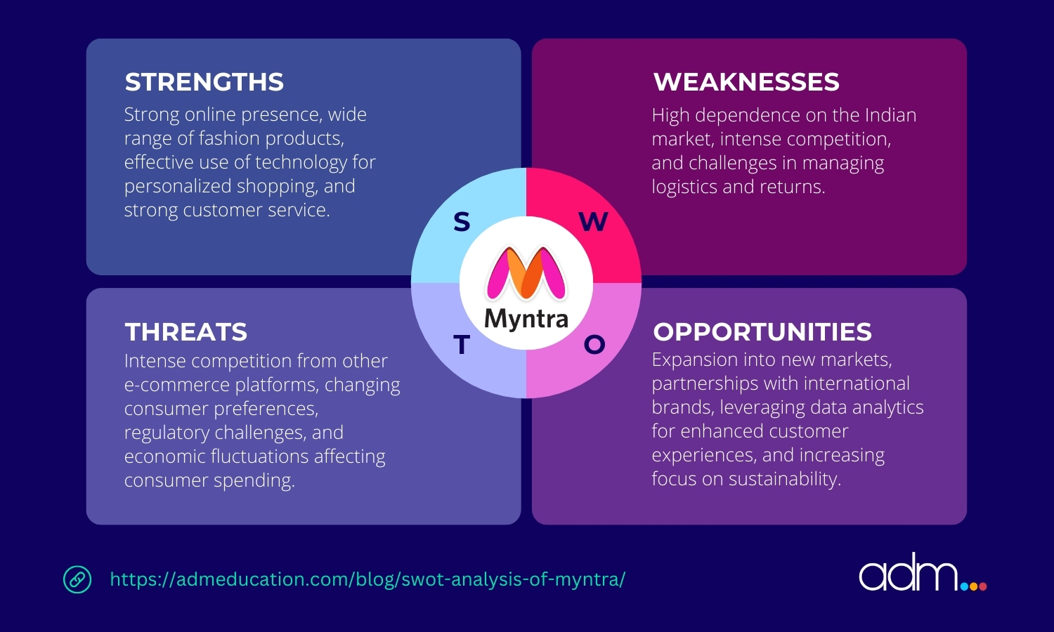 SWOT Analysis of Myntra