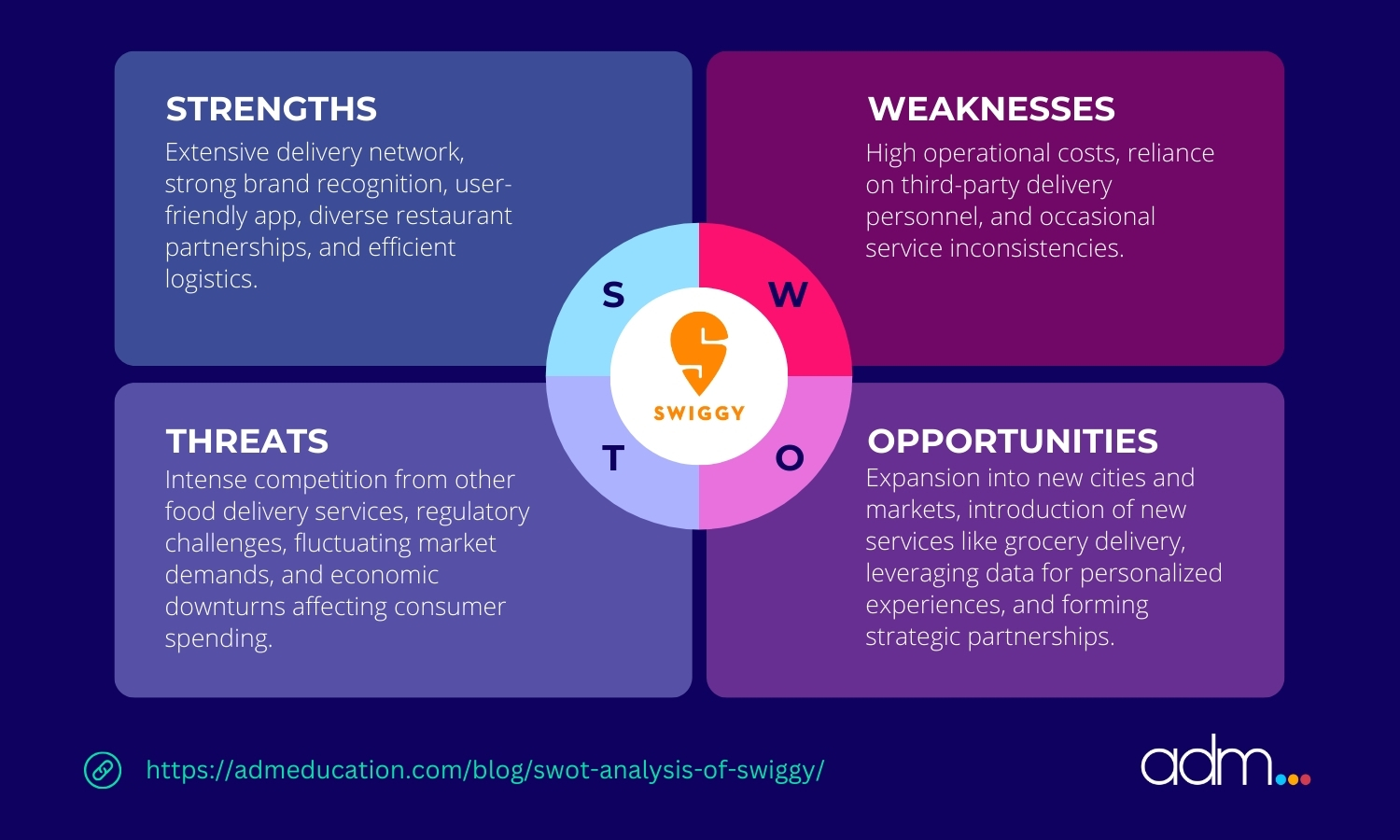 SWOT Analysis of Swiggy