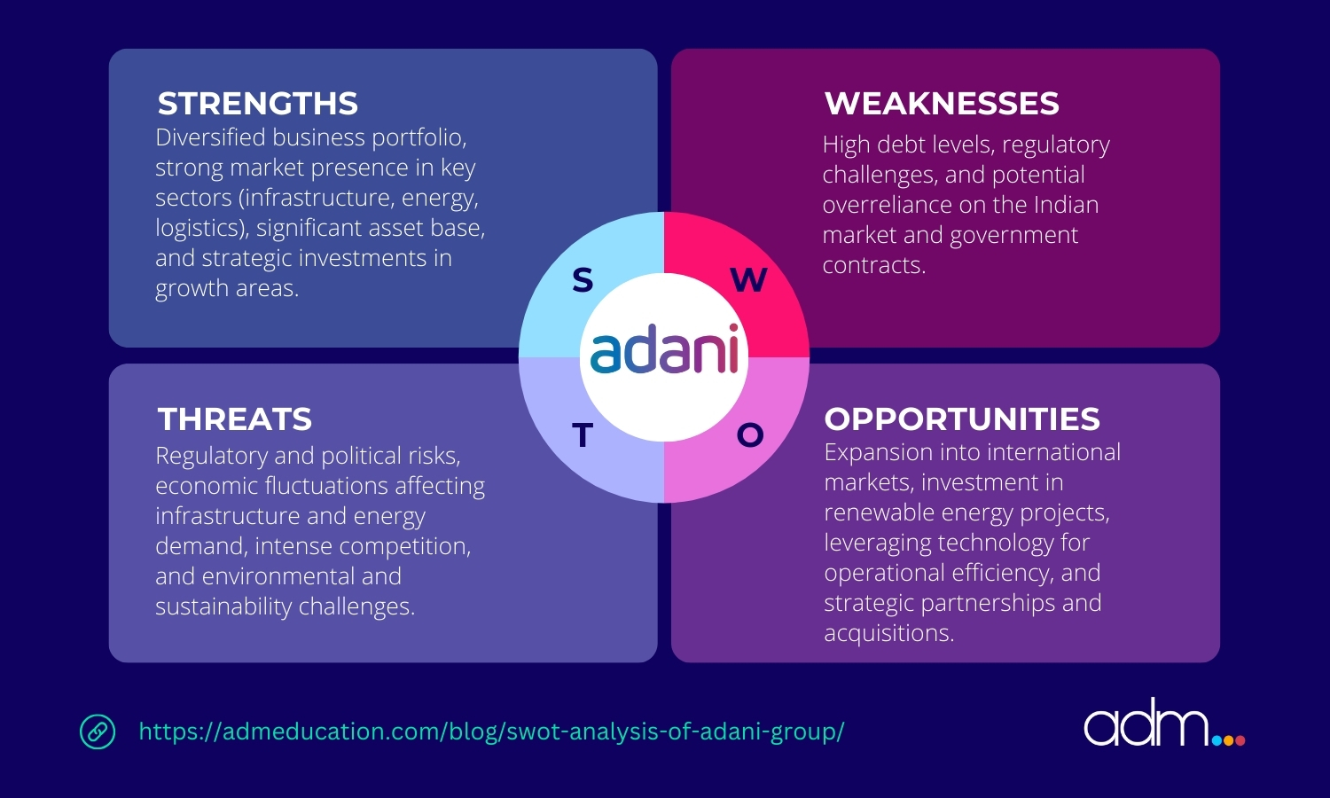 SWOT Analysis of Adani Group