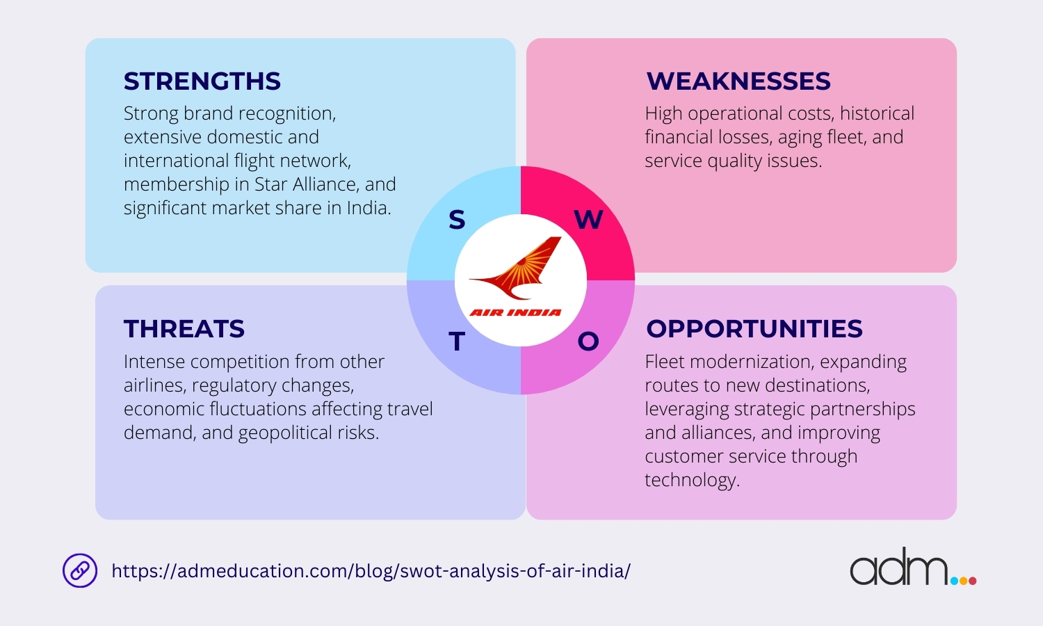SWOT Analysis of Air India