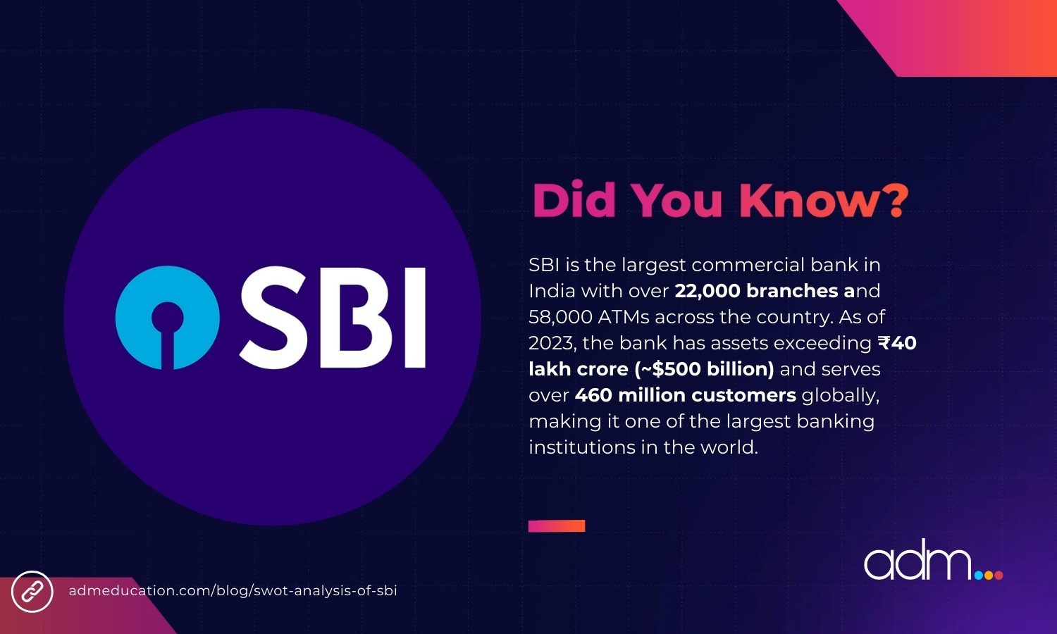 SWOT Analysis of SBI Bank