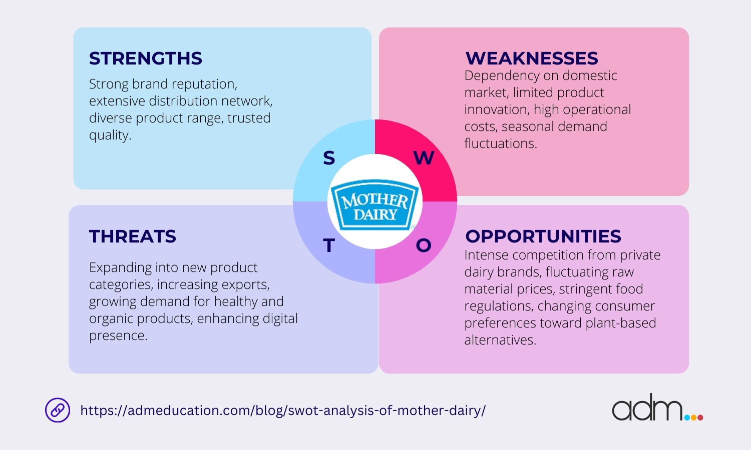 SWOT Analysis of Mother Dairy