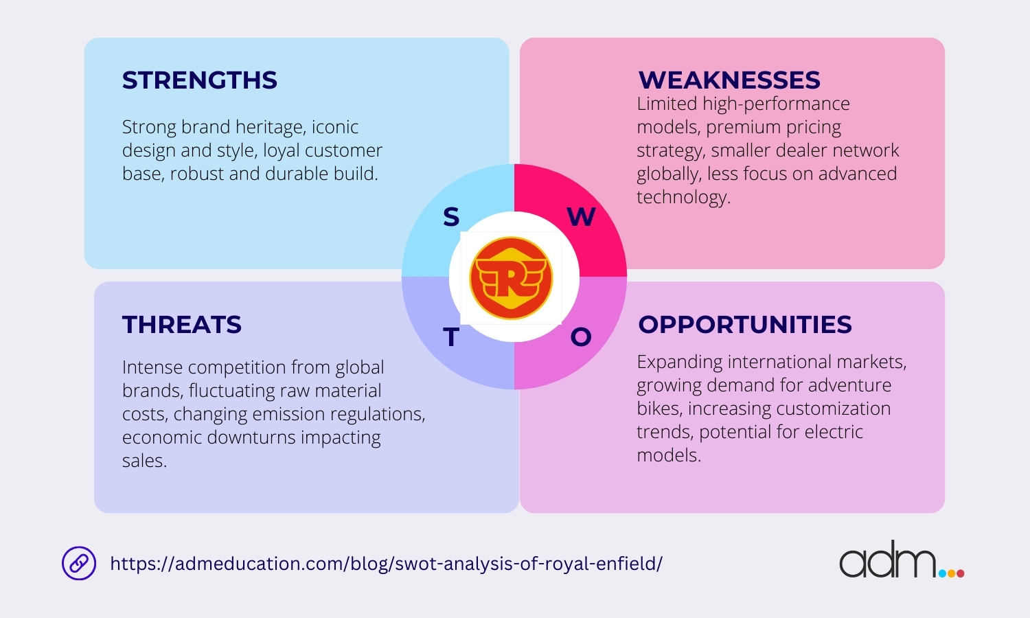 SWOT Analysis of Royal Enfield in 2024
