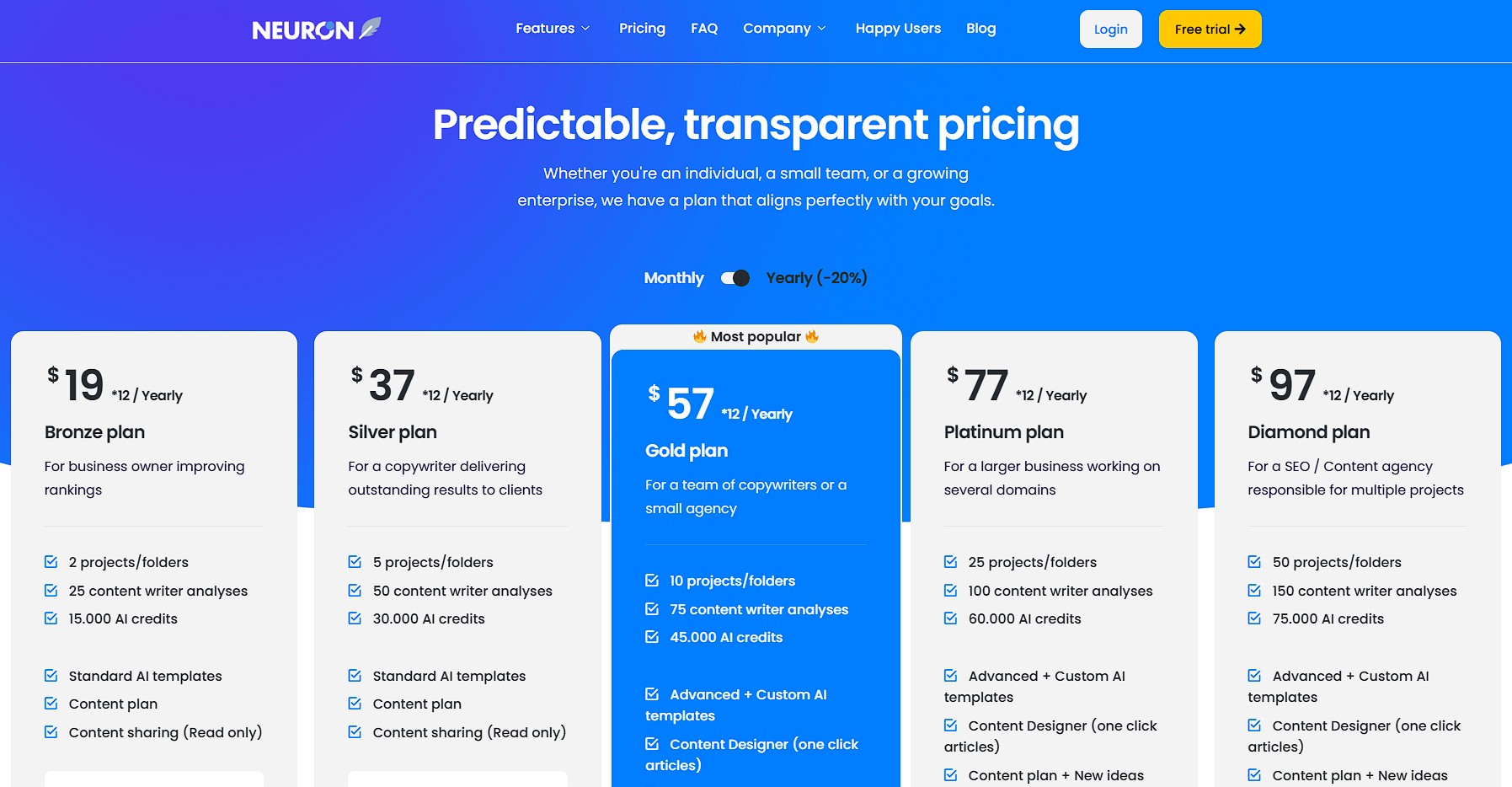 Neuron Writer Pricing