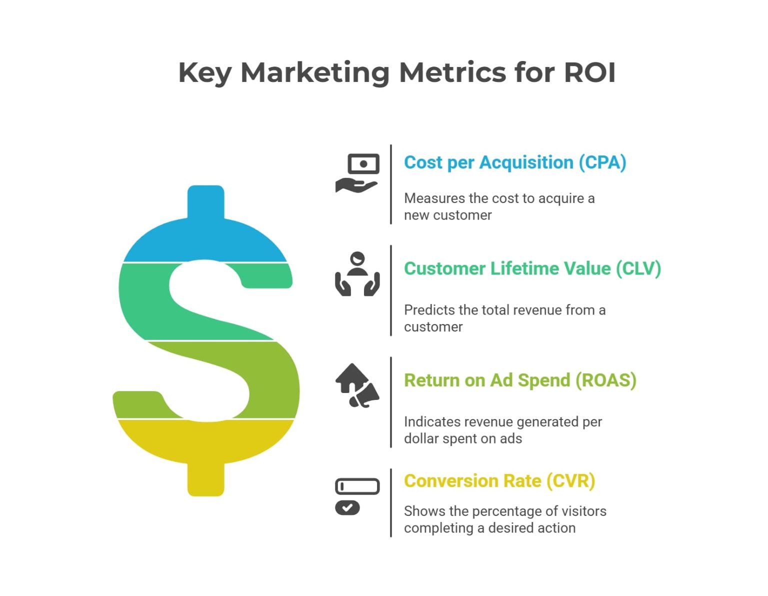 Avoid These Common Digital Marketing Mistakes to Improve Your ROI