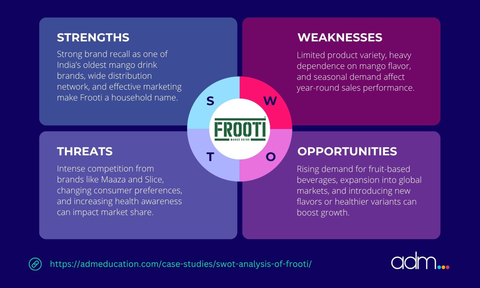 In-Depth SWOT Analysis of Frooti [2026 Updated]