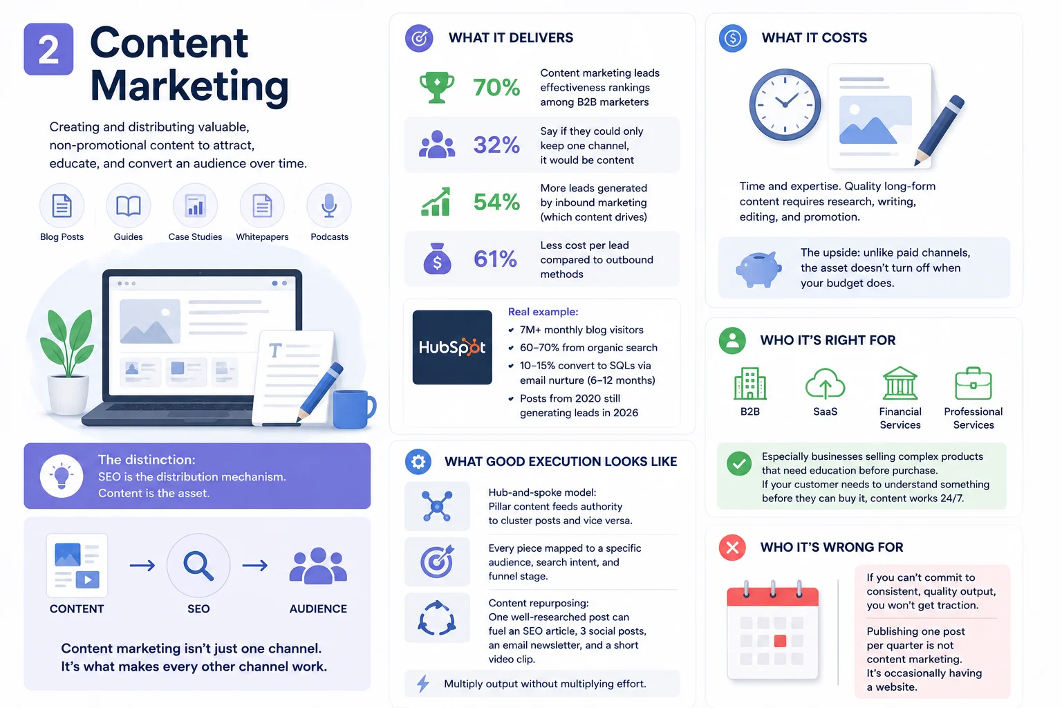 Content Marketing