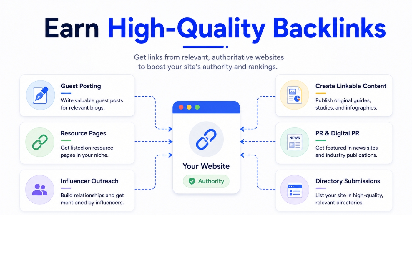 Earn High-Quality Backlinks