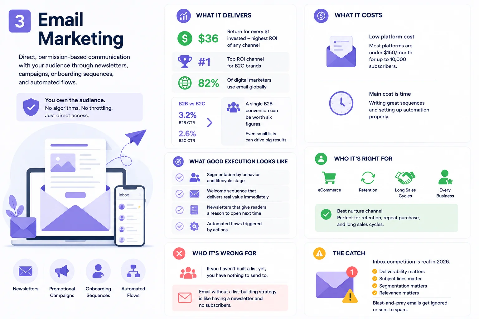 Email Marketing