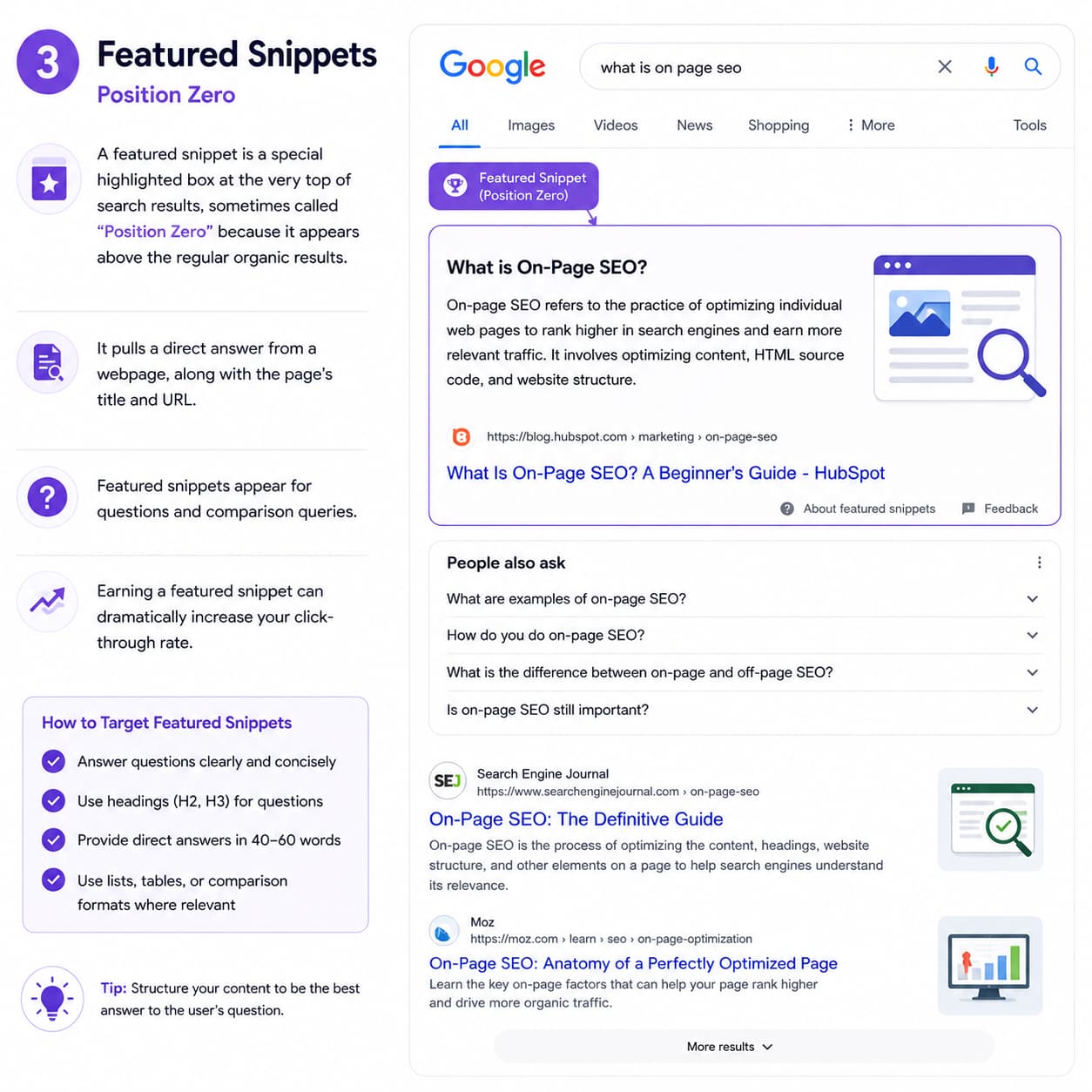 Featured Snippets