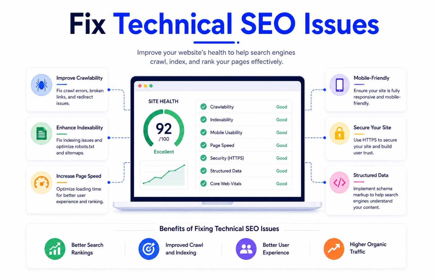 Fix Technical SEO Issues