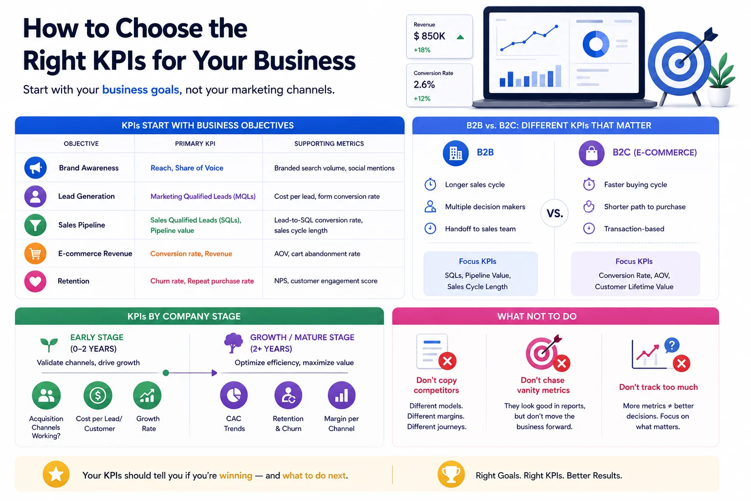 How to Choose the Right KPIs for Your Business
