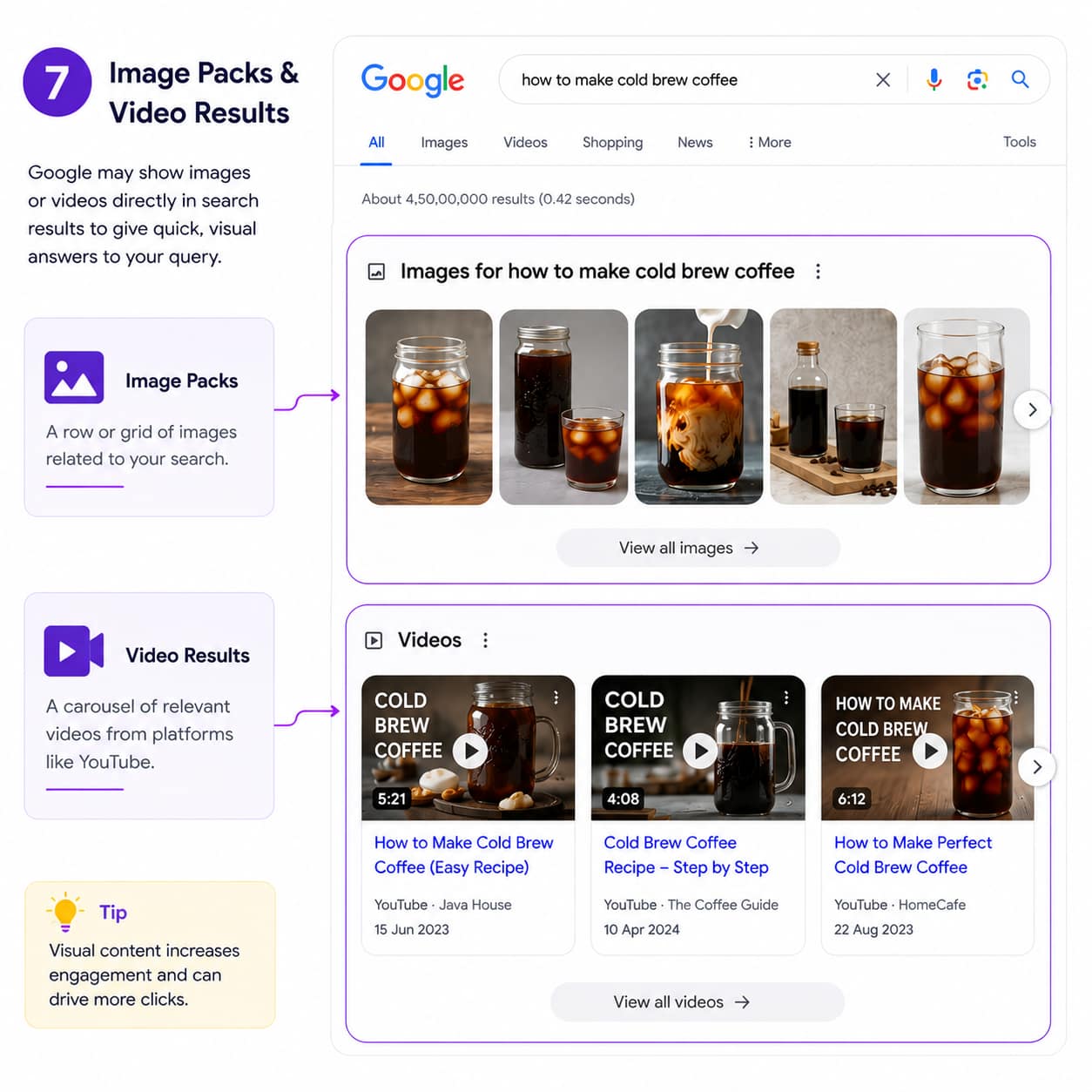 Image Packs and Video Results