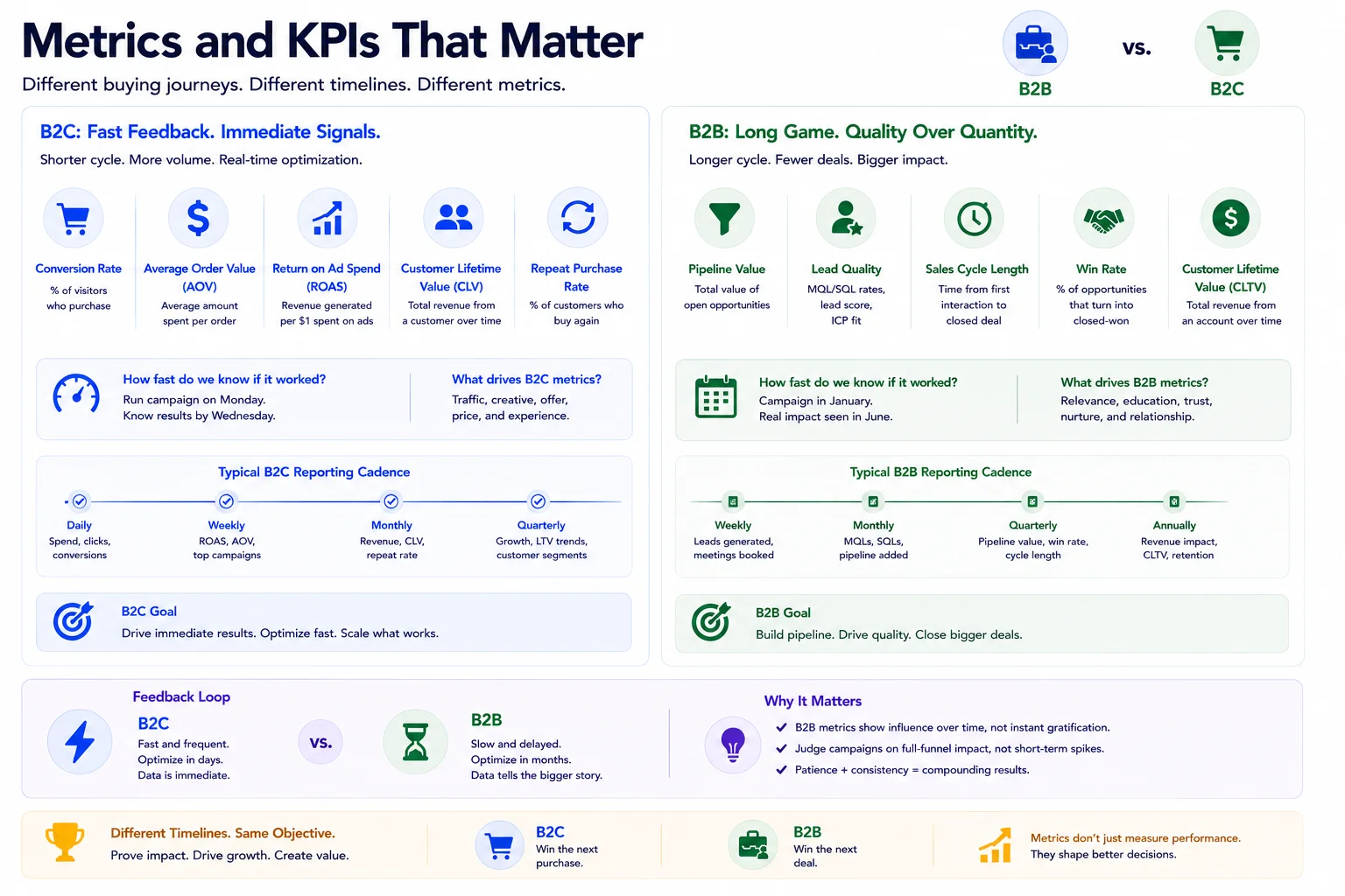 Metrics and KPIs That Matter