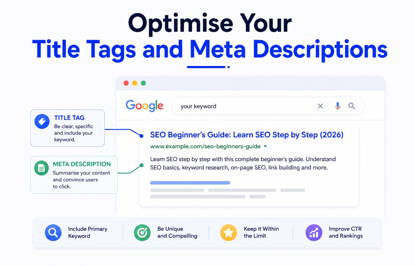 Optimise Your Title Tags and Meta Descriptions