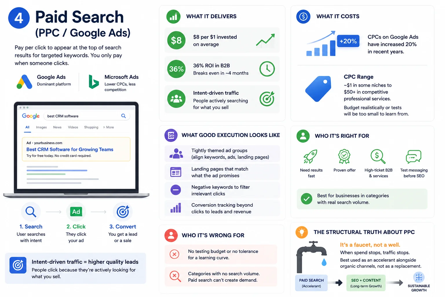 Paid Search (PPC Google Ads)