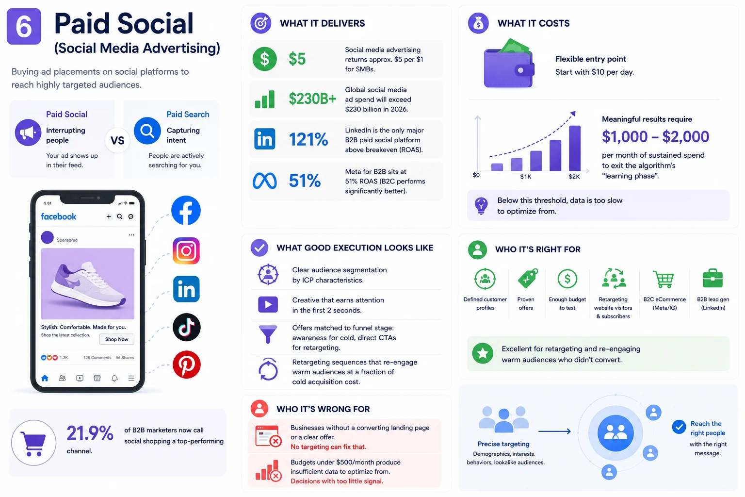 Paid Social (Social Media Advertising)