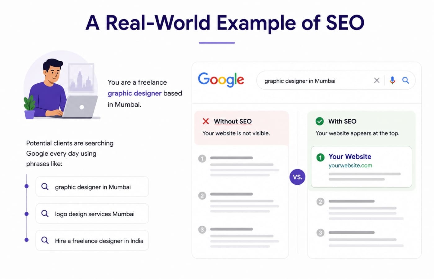 SEO Example