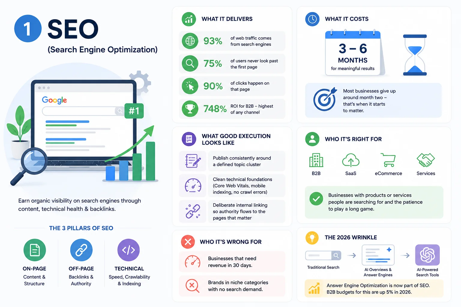 SEO (Search Engine Optimization)