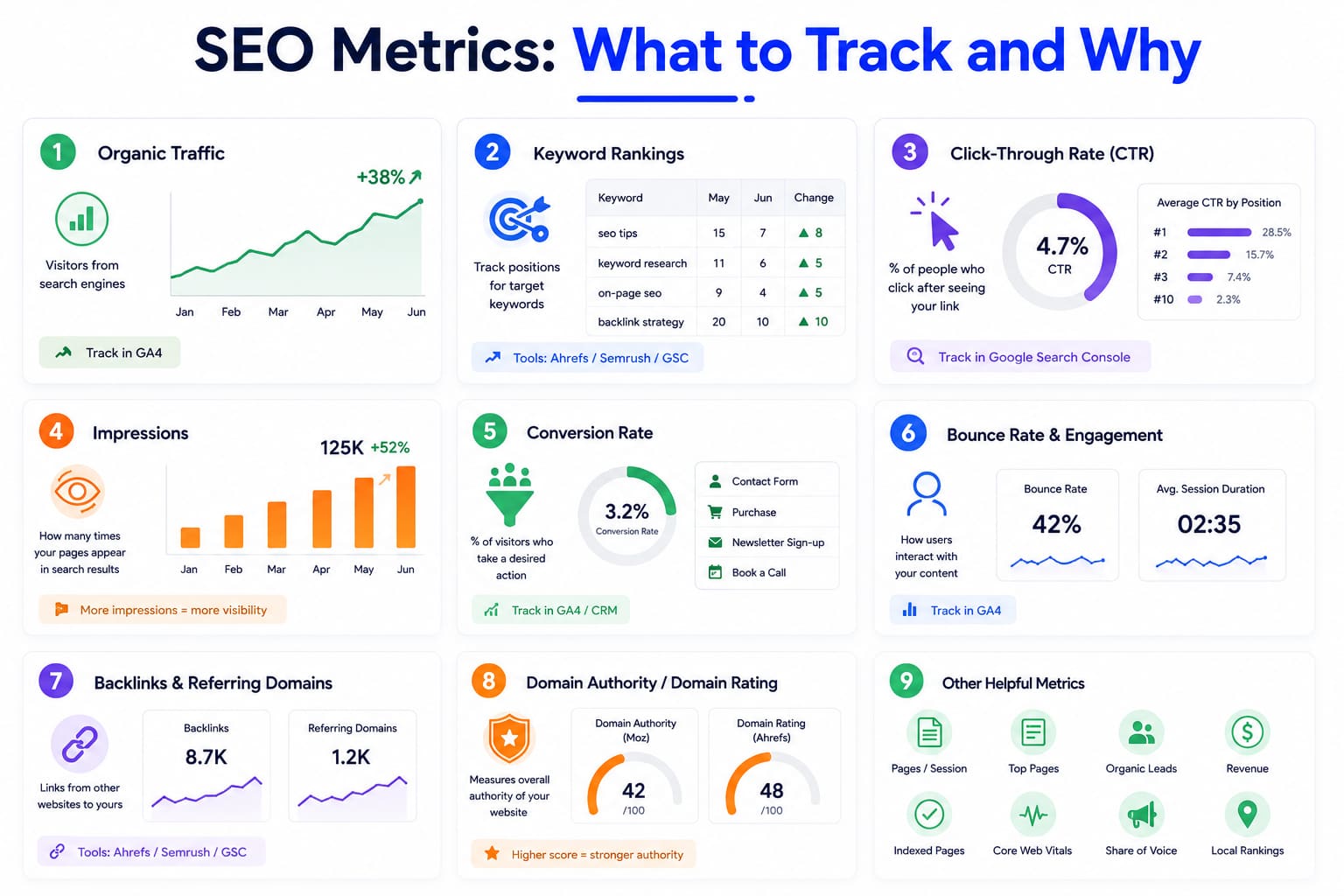 SEO metrics dashboard