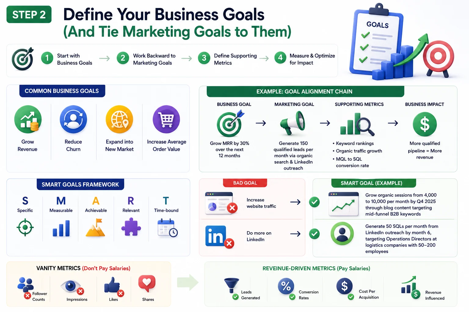 Step 2 Define Your Business Goals (And Tie Marketing Goals to Them)