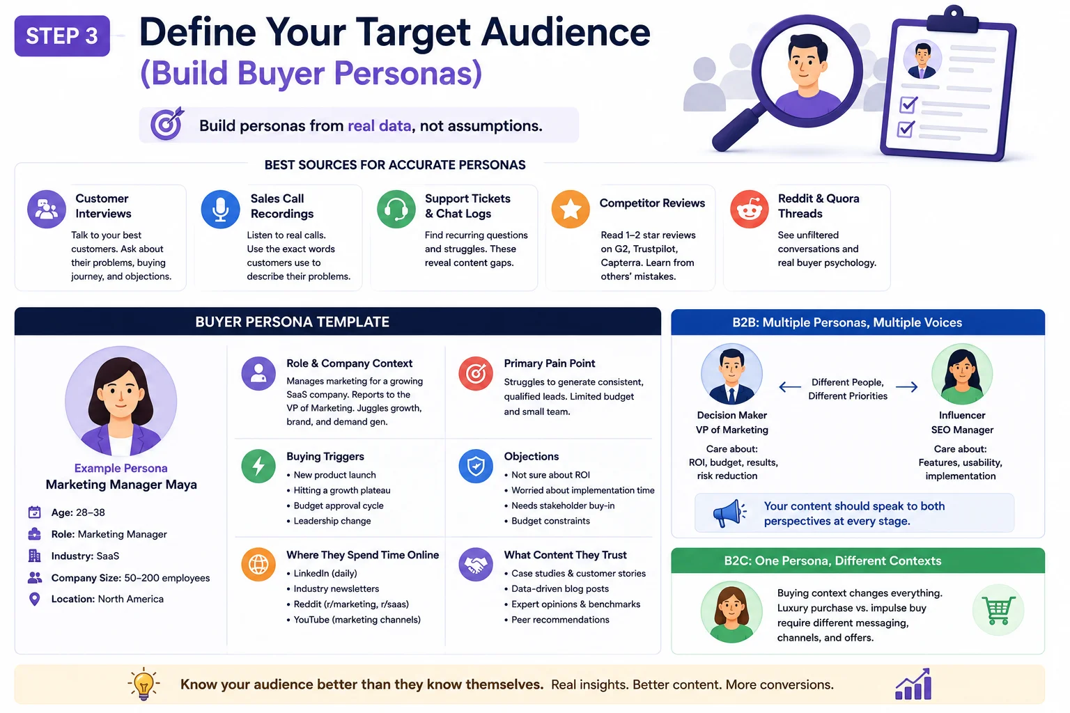Step 3 Define Your Target Audience (Build Buyer Personas)
