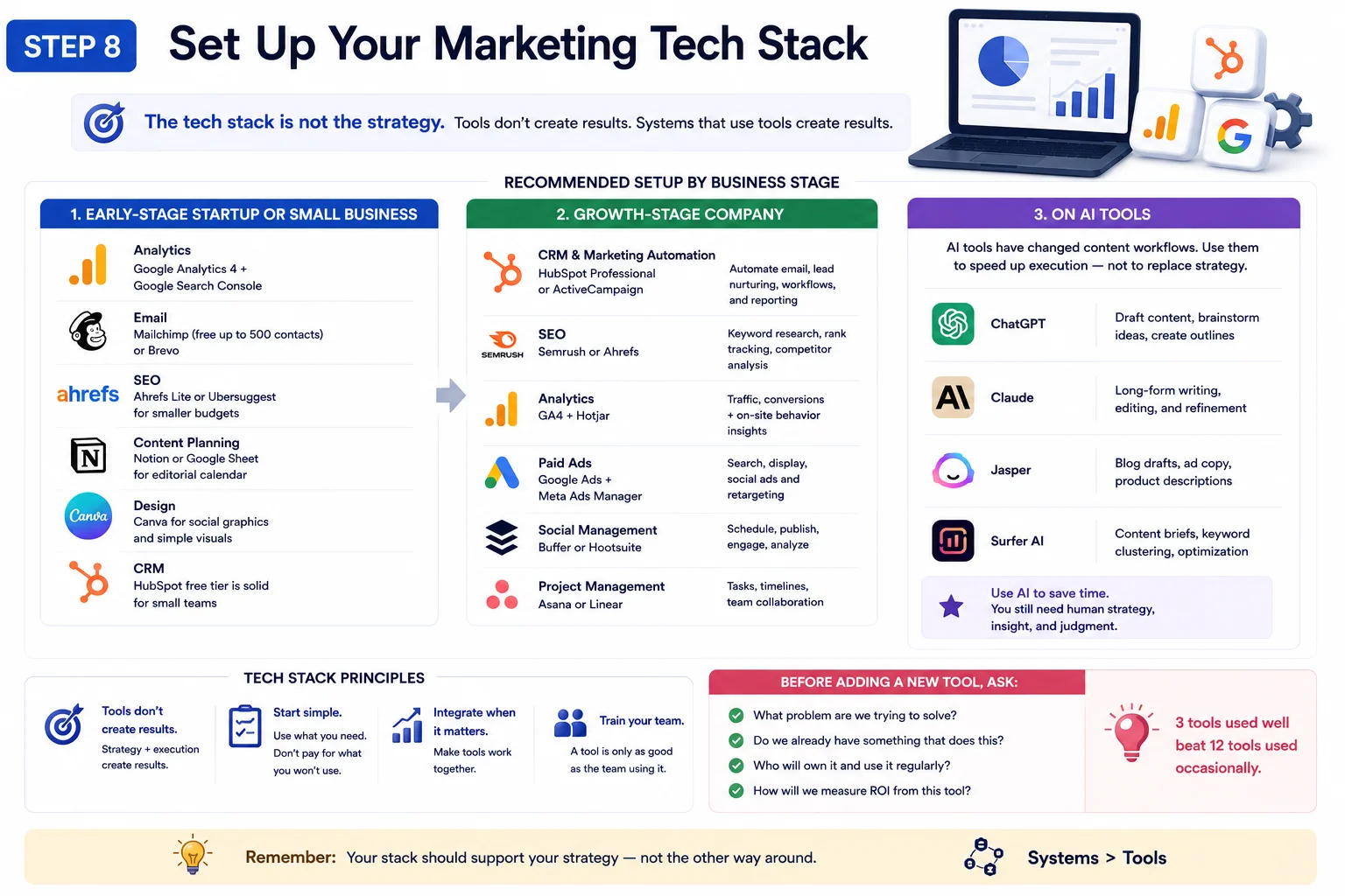 Step 8 Set Up Your Marketing Tech Stack