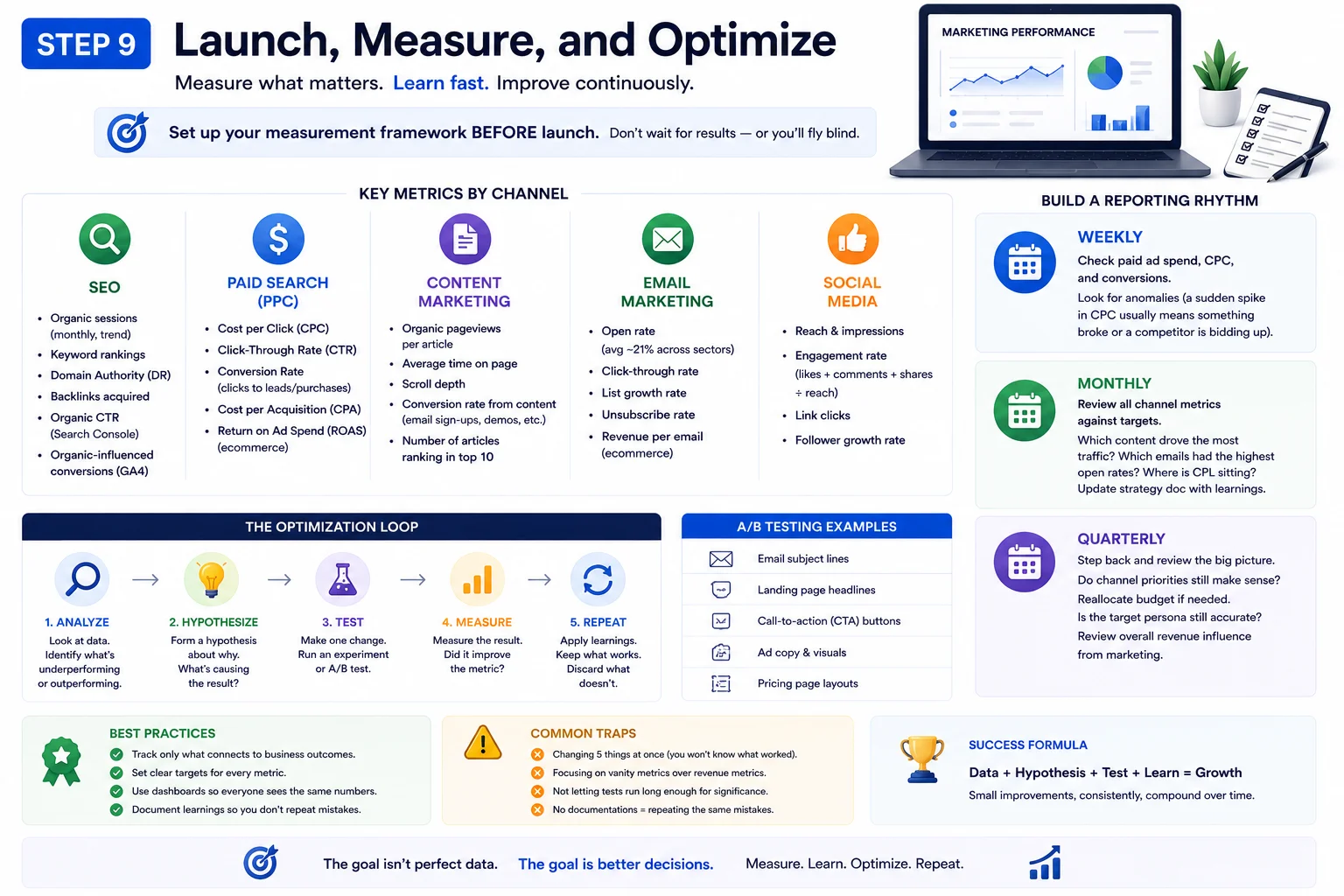 Step 9 Launch, Measure, and Optimize