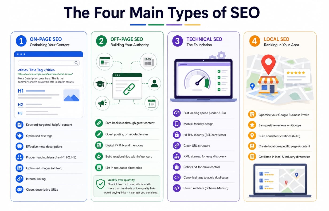 Types of SEO