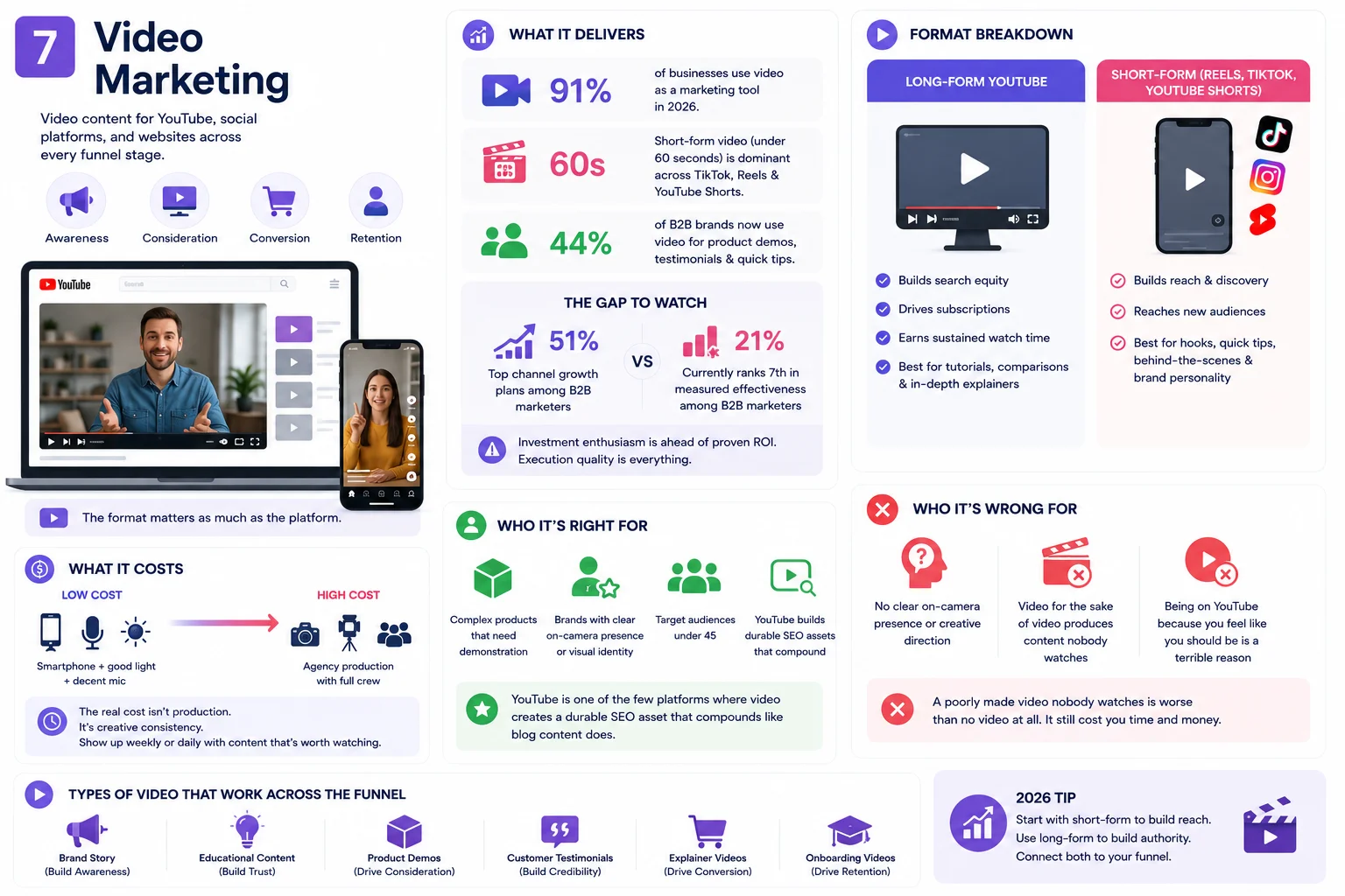 Video Marketing