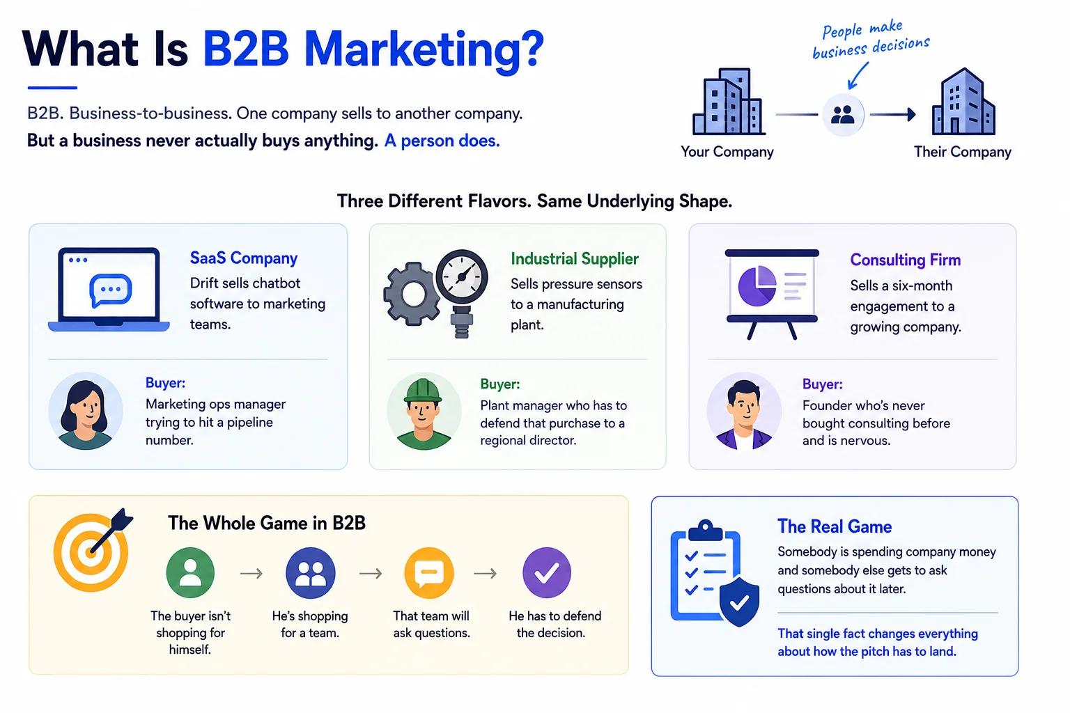 What Is B2B Marketing