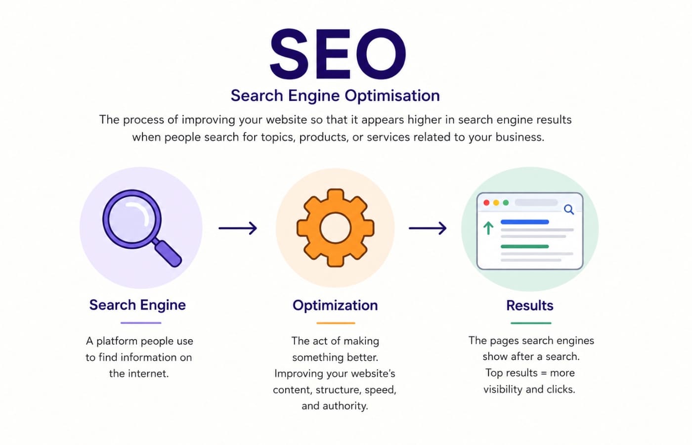 What is SEO