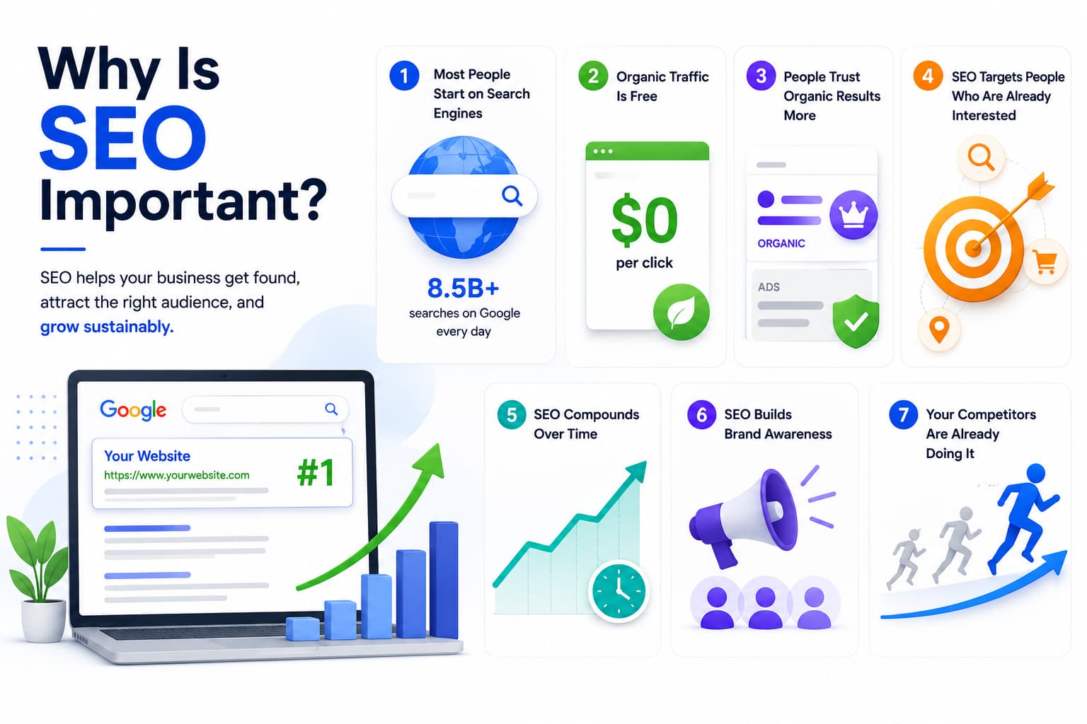 Why SEO is important for growth
