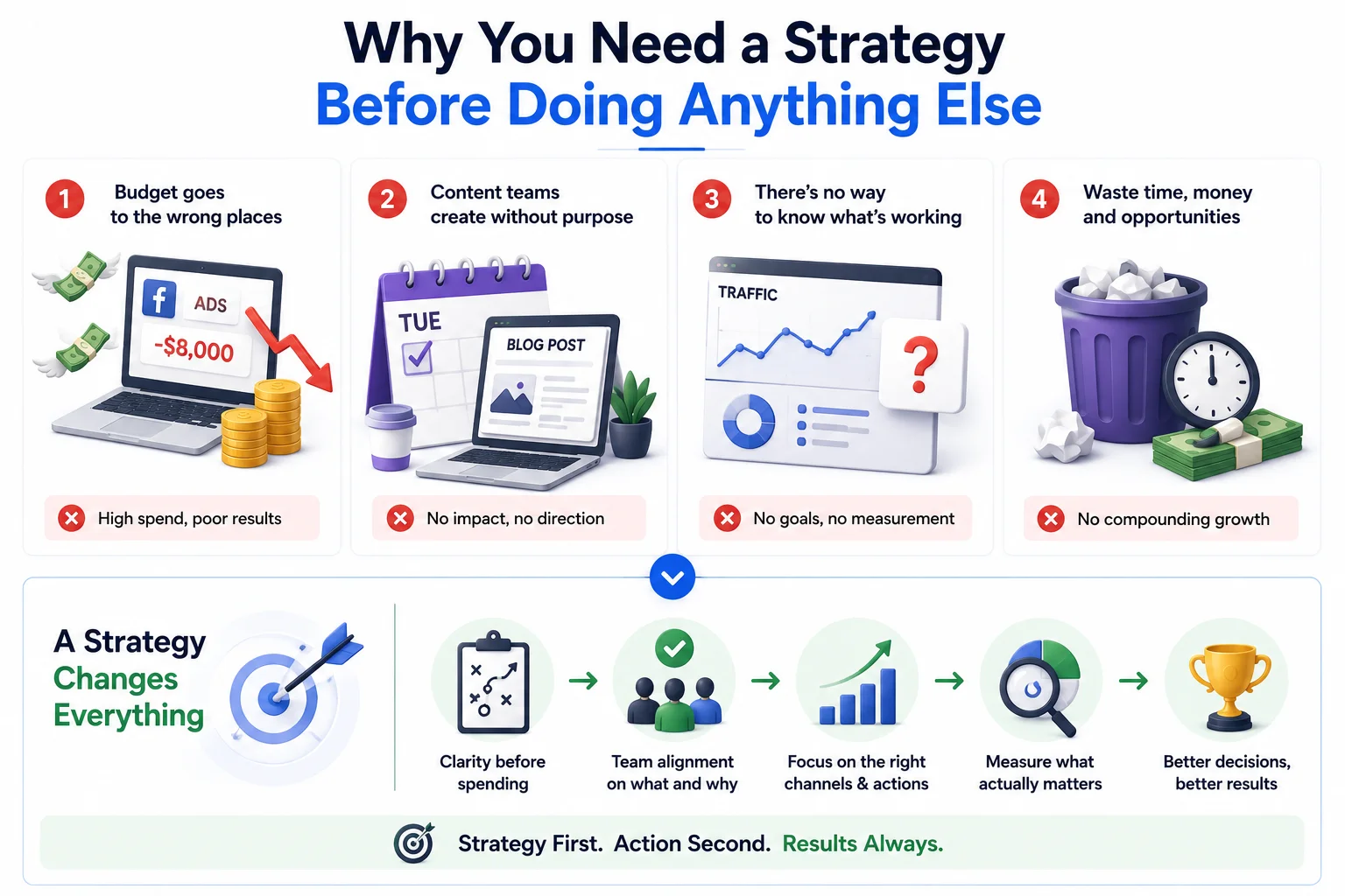 Why You Need a Strategy Before Doing Anything Else