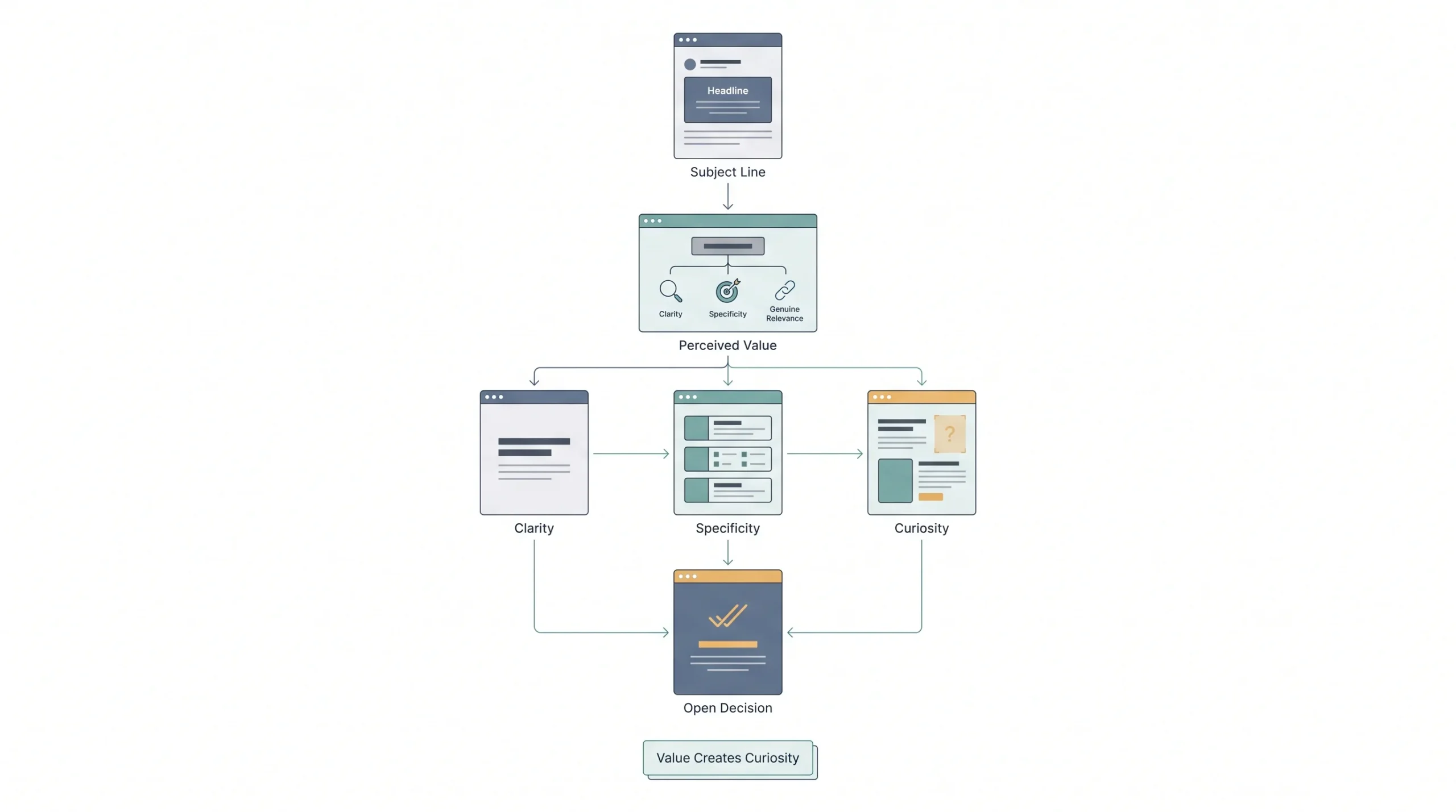 3. Write Subject Lines People Actually Want to Open