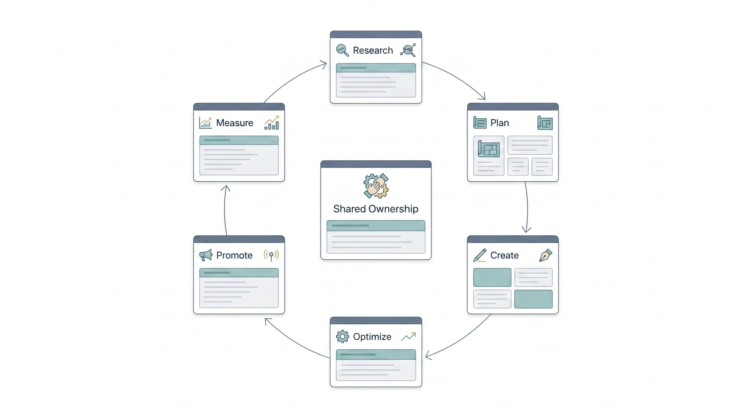 A Practical Framework for Integrating Both