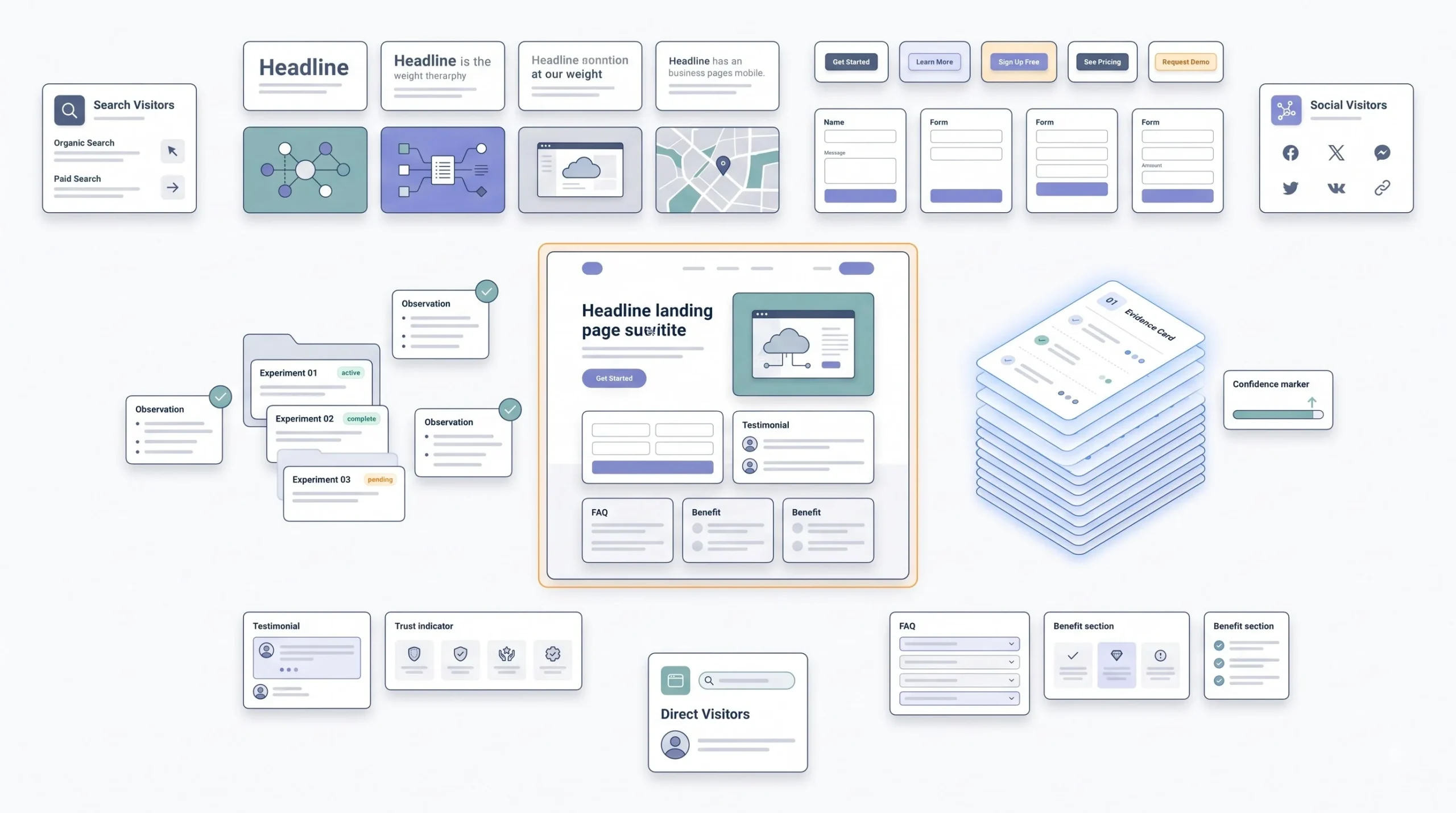 AB Testing and Iteration