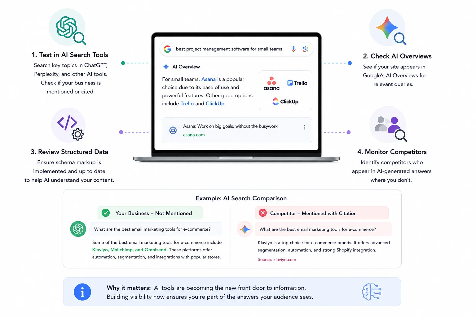 AI Search & Generative Engine Visibility (GEO)