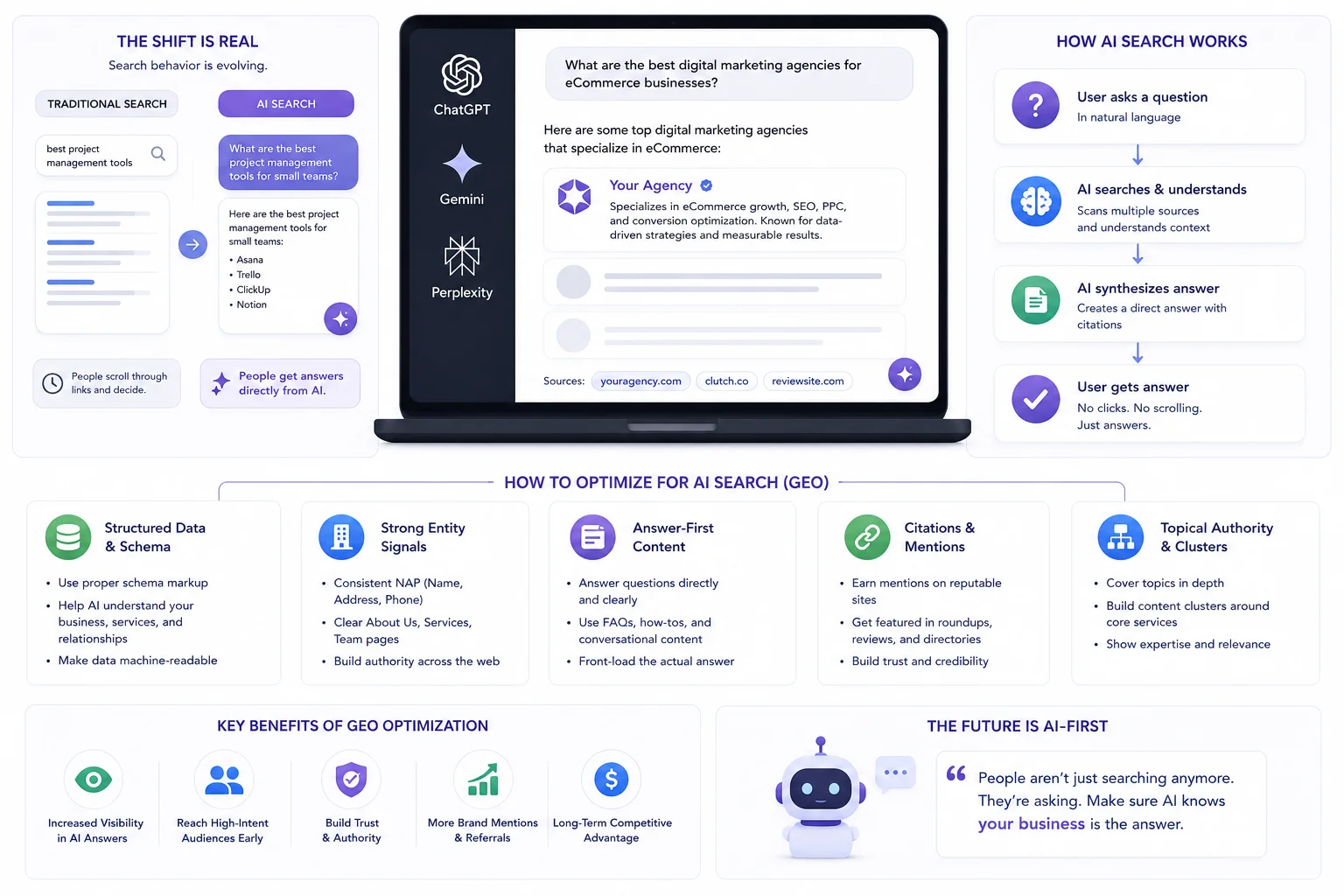 AI Search and GEO Optimization