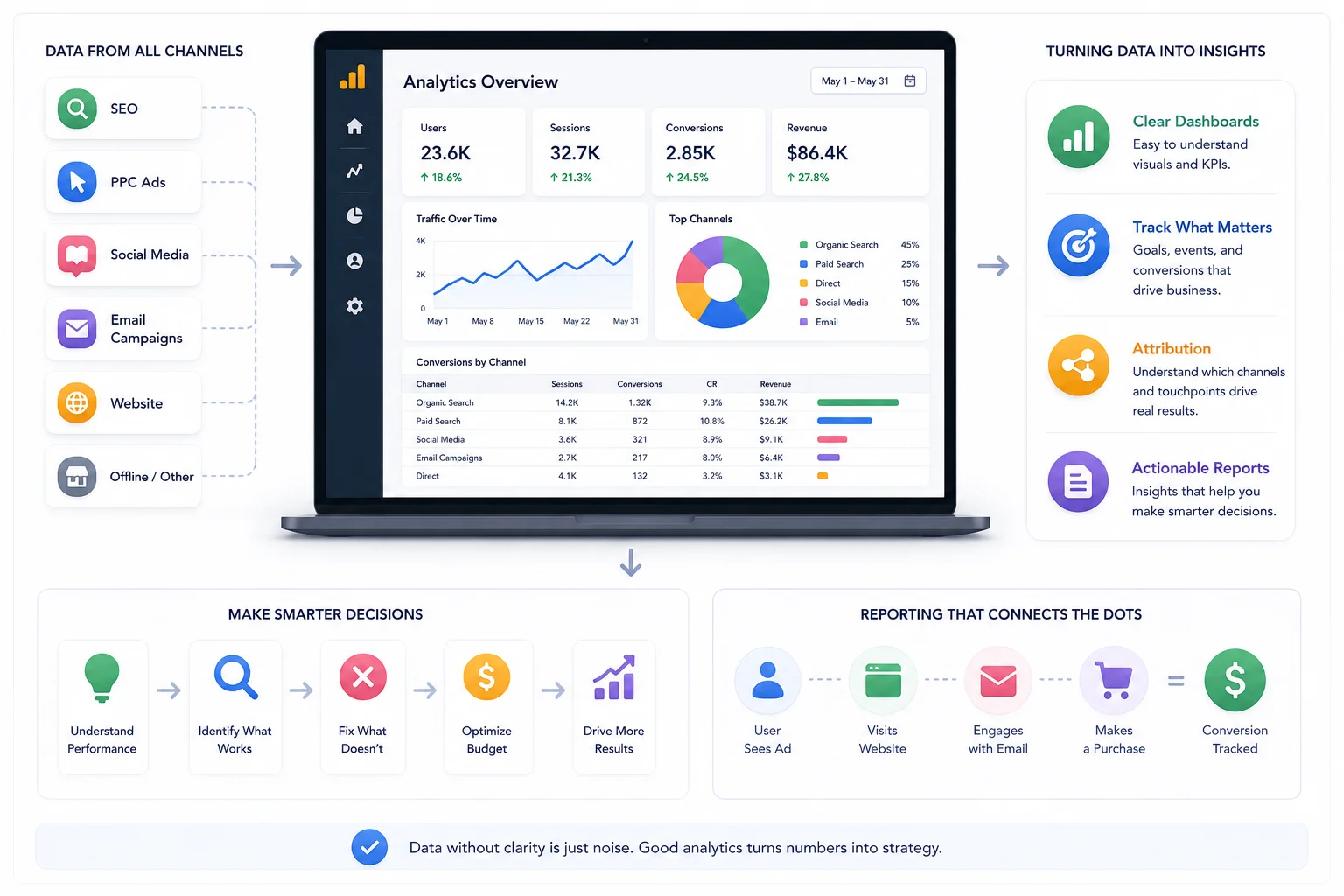 Analytics and Reporting