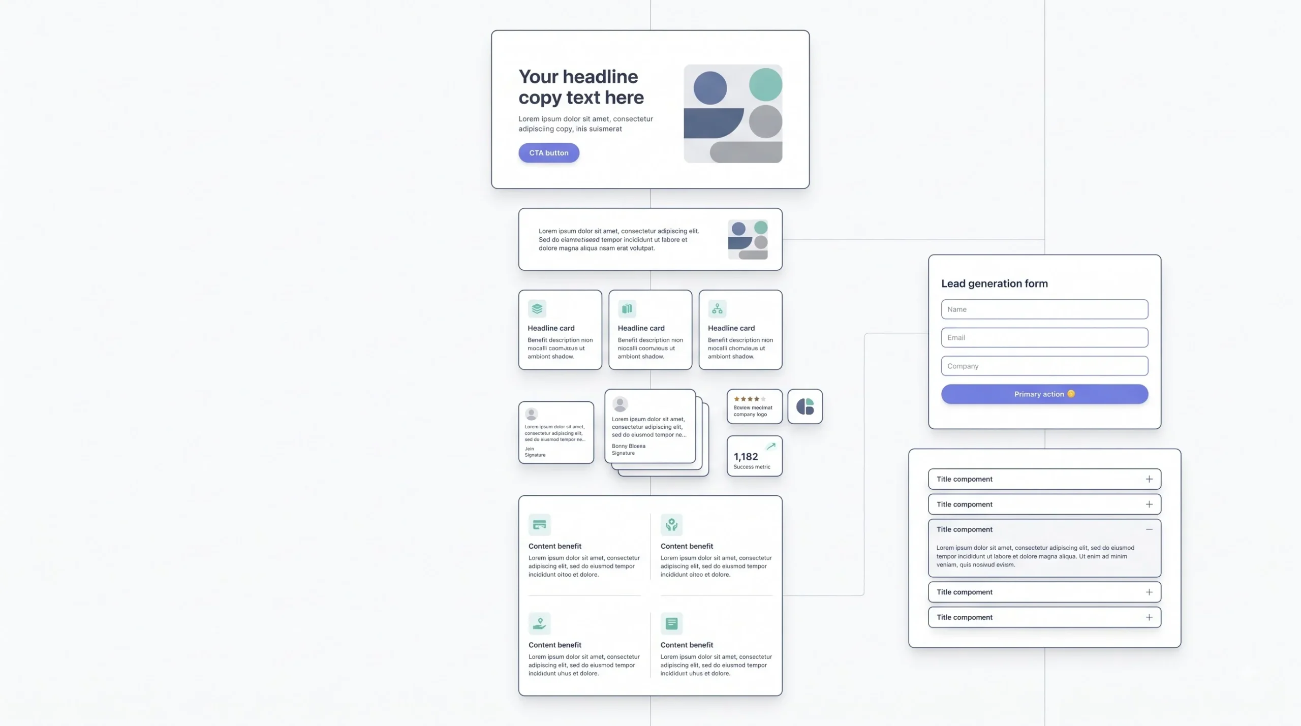 Anatomy of the Page Section-by-Section Build