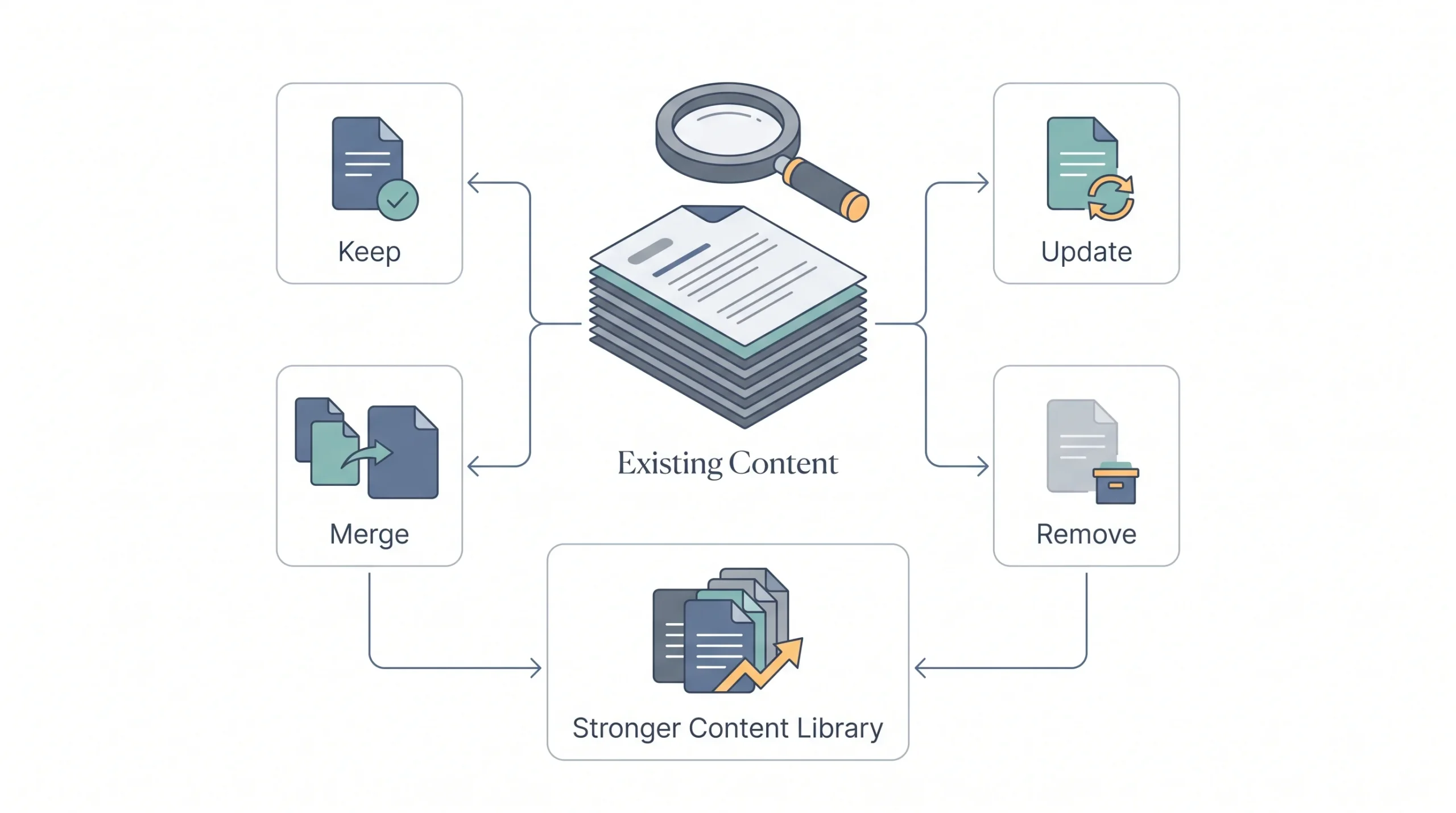 Audit Your Existing Content (If You Have Any)