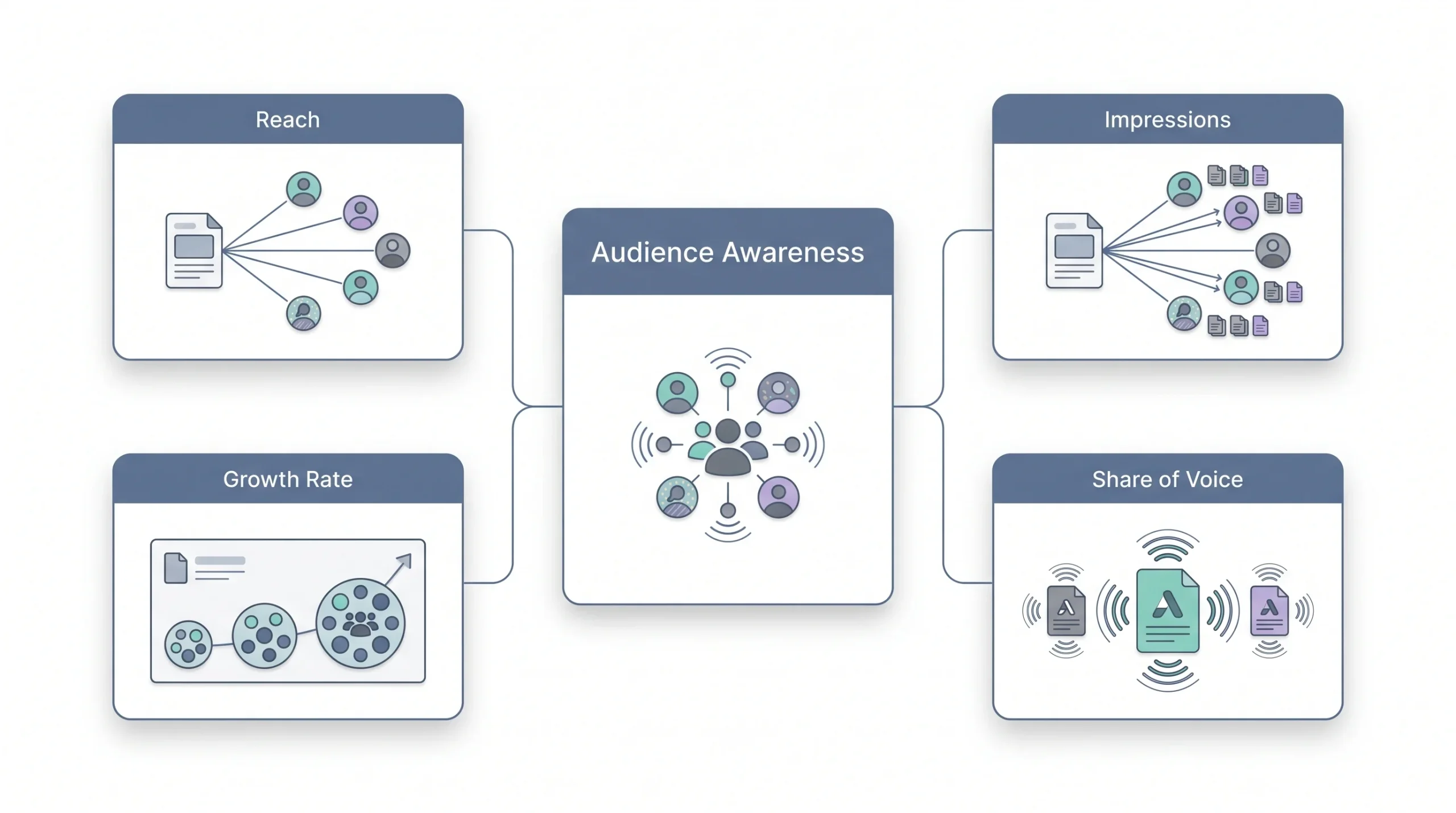 Awareness Metrics, Explained